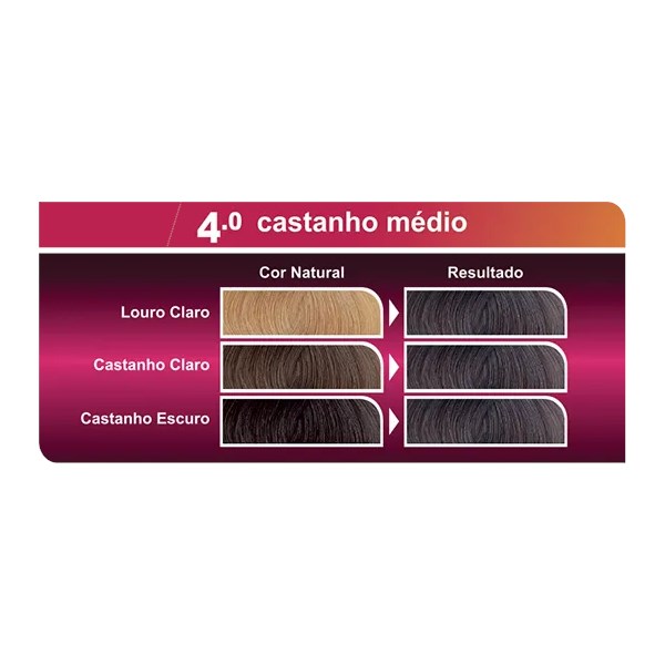 Coloração Bela&Cor Kit  - 4.0 Castanho Médio-a894d413-ed1f-427e-8e31-16395e95afe1