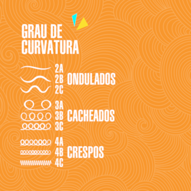 Creme para Pentear Color Curls Soul Power - Protege a Cor e Redefine os Cachos - 800g